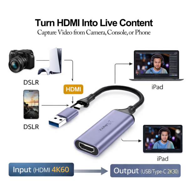 COMPIX USB / Type-C 3.0 2-in-1 4K Video Capture Card