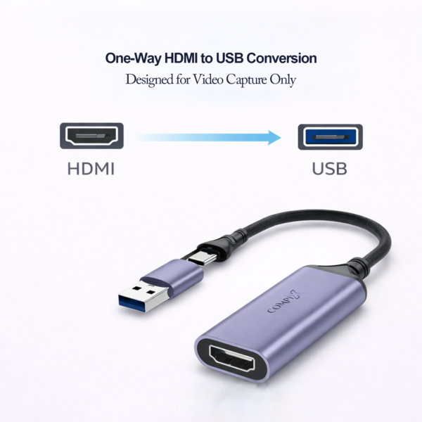 COMPIX USB / Type-C 3.0 2-in-1 4K Video Capture Card