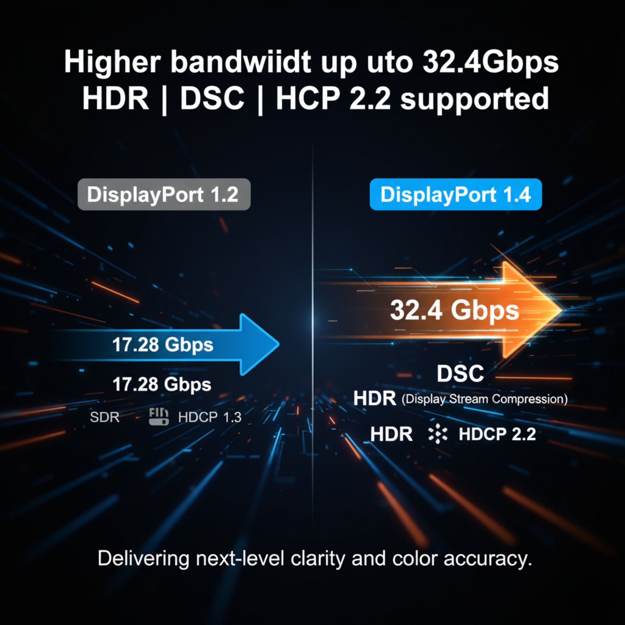 COMPIX DisplayPort Cable DP 1.2 / 1.4 High-Speed DP to DP 4K 8K HDR Gaming Monitor Cable – Gold-Plated Shielded & Braided (Multiple Lengths) - Image 8