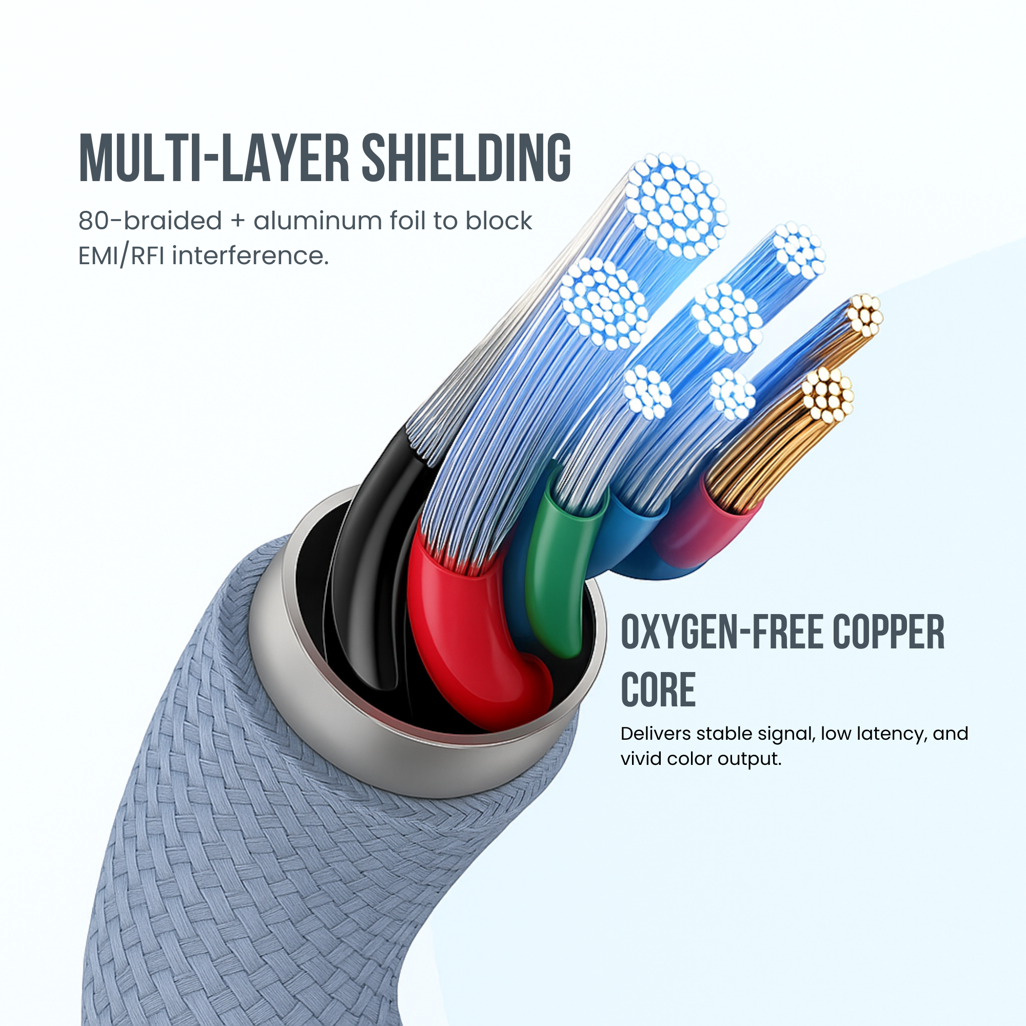 COMPIX DisplayPort Cable DP 1.2 / 1.4 High-Speed DP to DP 4K 8K HDR Gaming Monitor Cable – Gold-Plated Shielded & Braided (Multiple Lengths) - Image 9