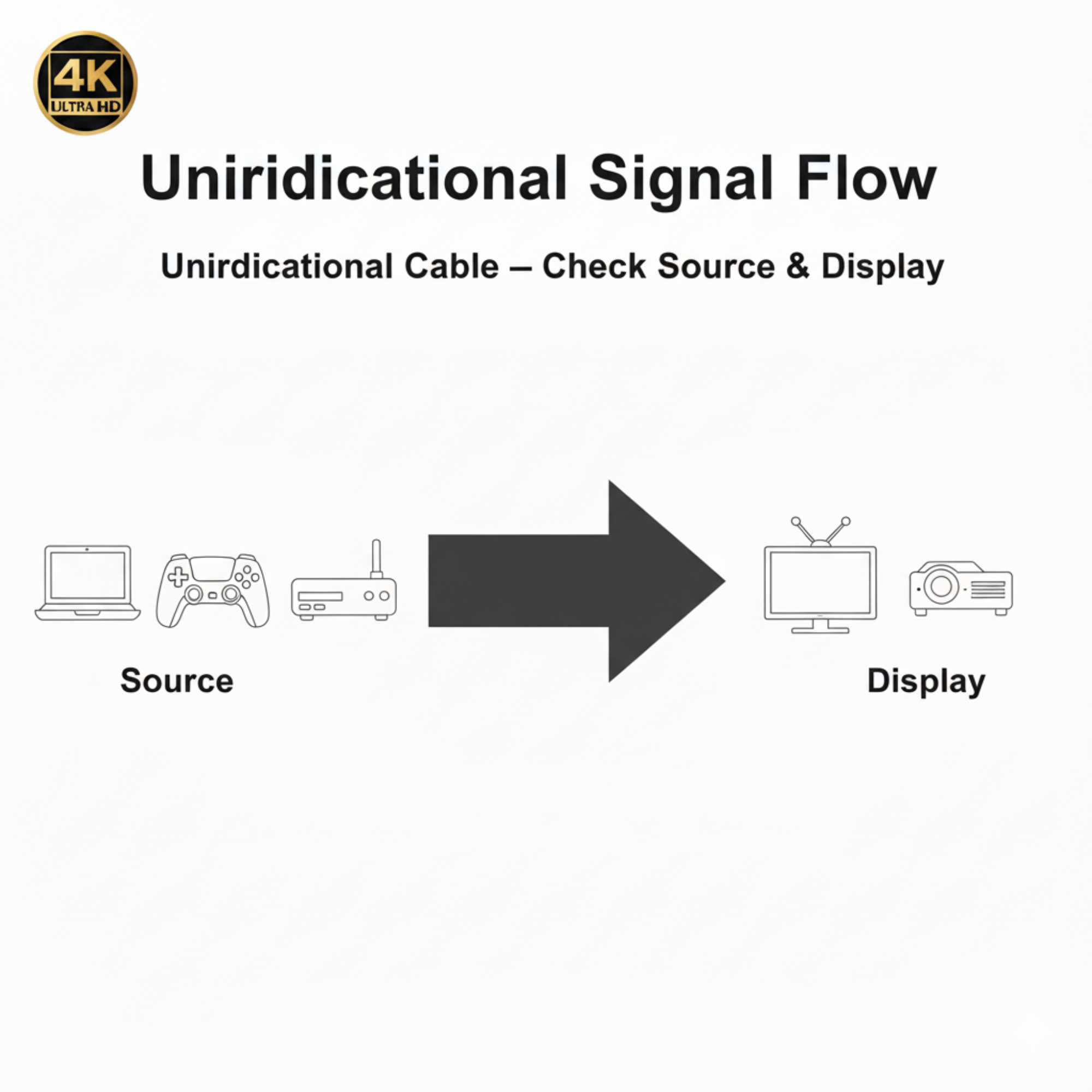 COMPIX HDMI 2.0 Fiber Optic Cable Active Optical 4K@60Hz 18Gbps Ultra HD Gold-Plated Long Distance HDMI Cord for TV, Projector, PS5, Xbox & Home Theater (Multiple Lengths) - Image 7