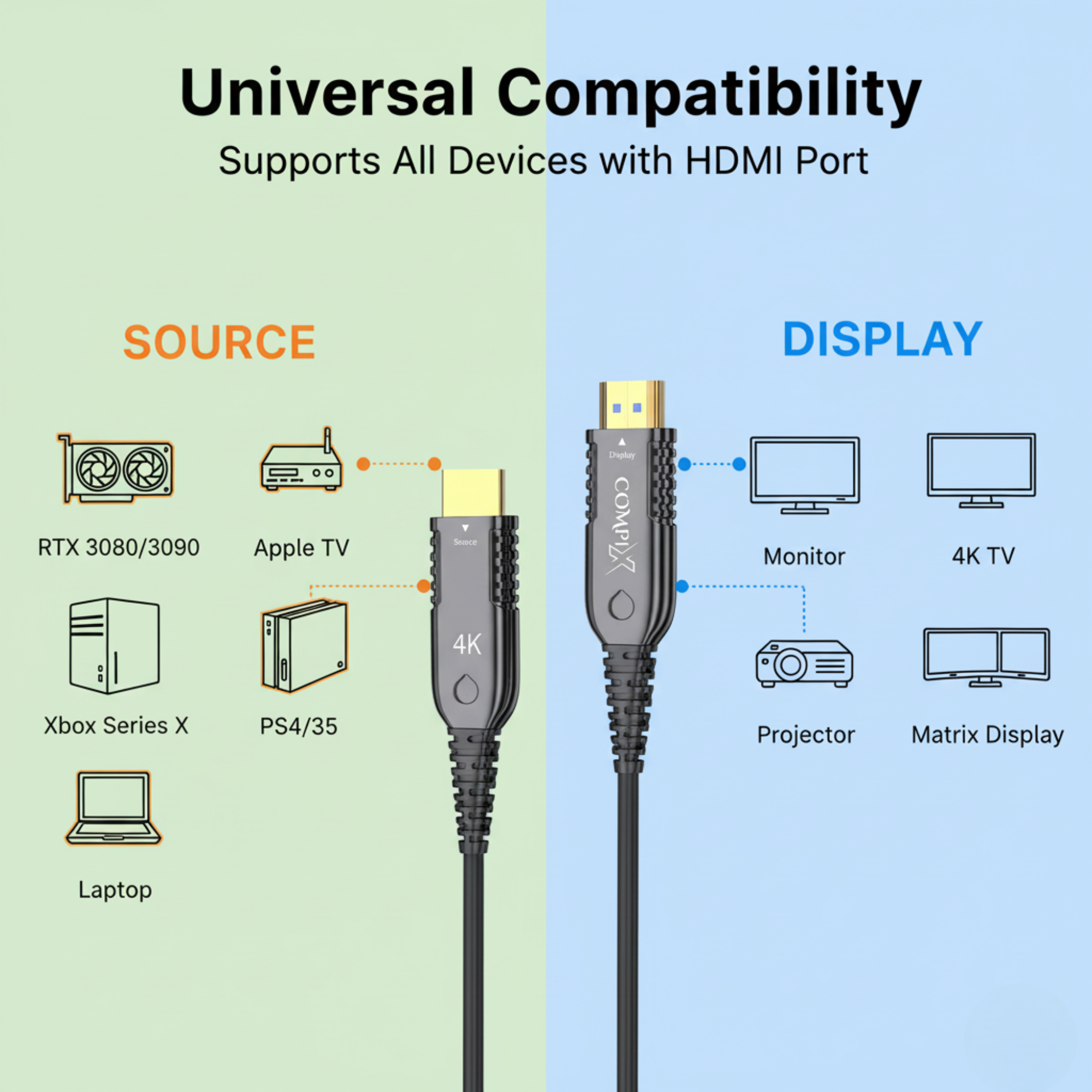 COMPIX HDMI 2.0 Fiber Optic Cable Active Optical 4K@60Hz 18Gbps Ultra HD Gold-Plated Long Distance HDMI Cord for TV, Projector, PS5, Xbox & Home Theater (Multiple Lengths) - Image 8